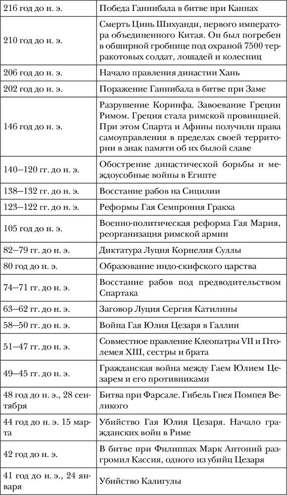 Древний мир. Полная история - i_009.jpg