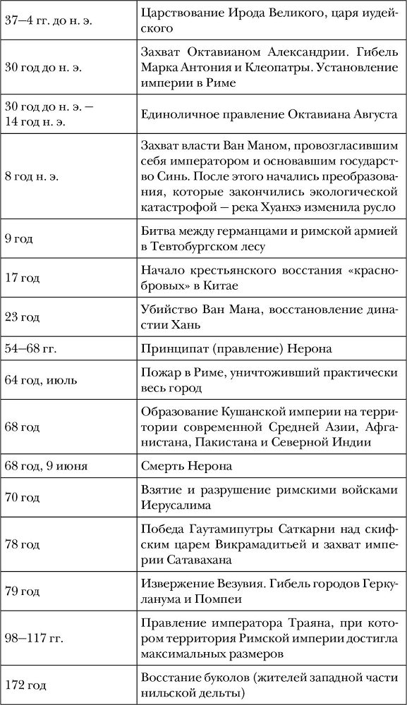 Древний мир. Полная история - i_010.jpg