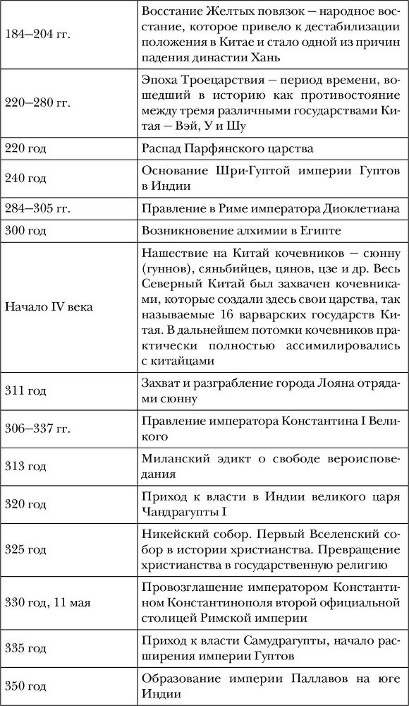 Древний мир. Полная история - i_011.jpg