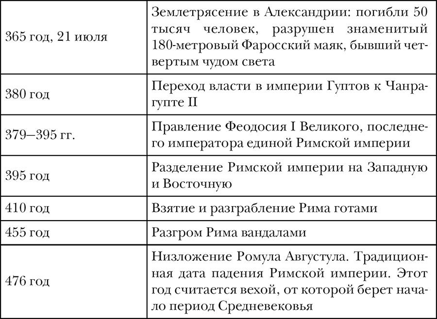 Древний мир. Полная история - i_012.jpg