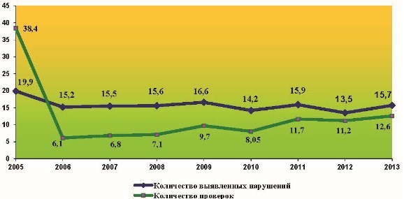 Трудовое право. Часть 2 - b00000212.jpg