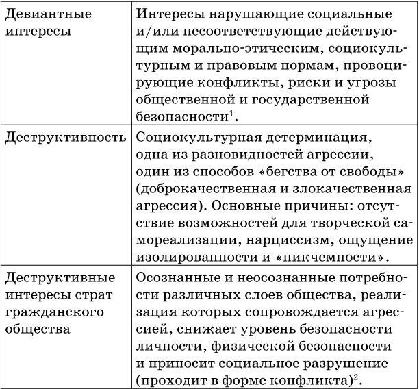 Согласование интересов страт современного российского гражданского общества – основа социальной стабильности - b00000117.jpg