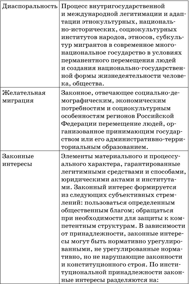 Согласование интересов страт современного российского гражданского общества – основа социальной стабильности - b00000120.jpg