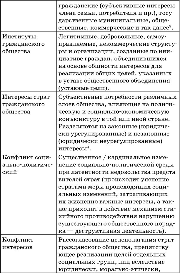 Согласование интересов страт современного российского гражданского общества – основа социальной стабильности - b00000123.jpg