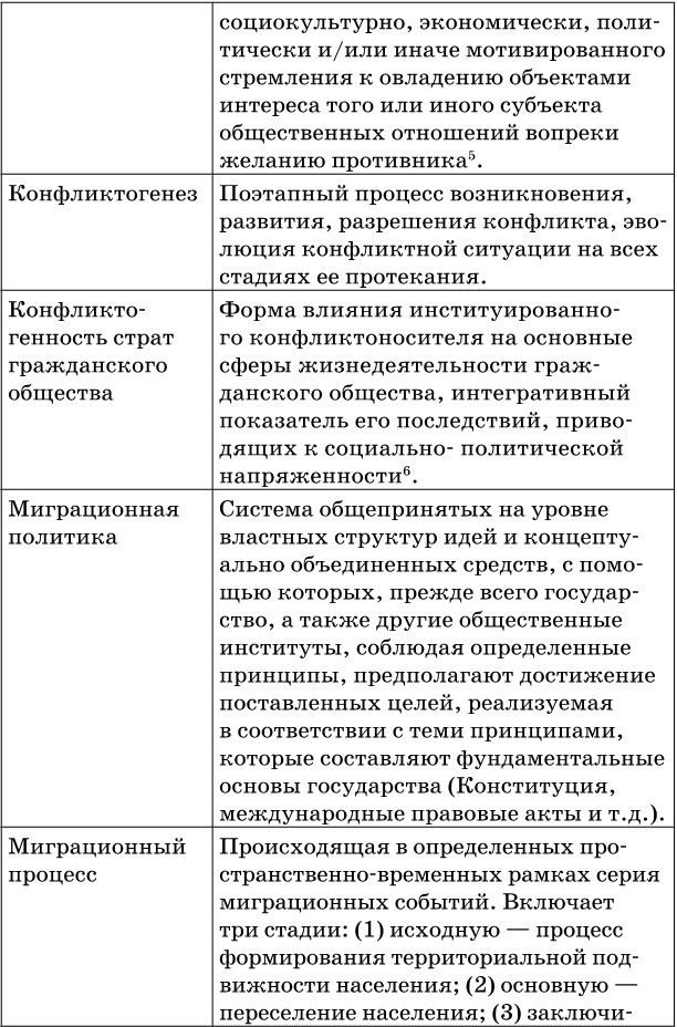 Согласование интересов страт современного российского гражданского общества – основа социальной стабильности - b00000126.jpg