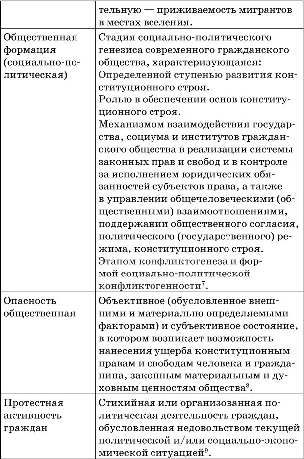 Согласование интересов страт современного российского гражданского общества – основа социальной стабильности - b00000129.jpg