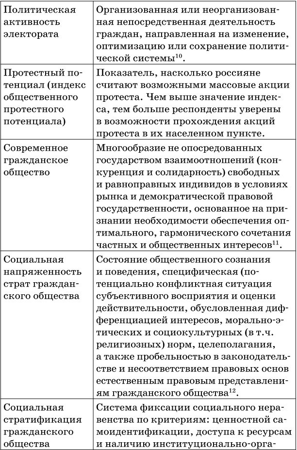 Согласование интересов страт современного российского гражданского общества – основа социальной стабильности - b00000132.jpg