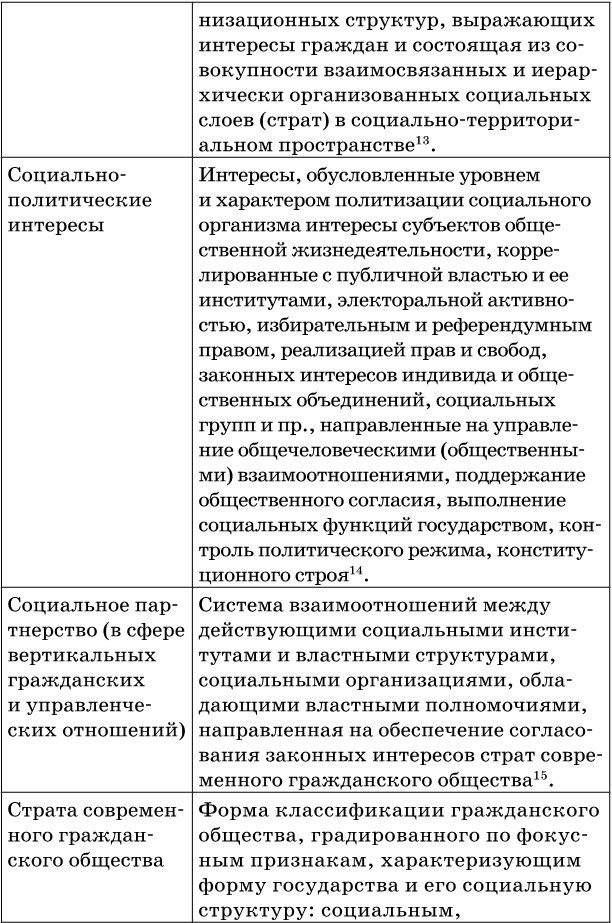 Согласование интересов страт современного российского гражданского общества – основа социальной стабильности - b00000135.jpg