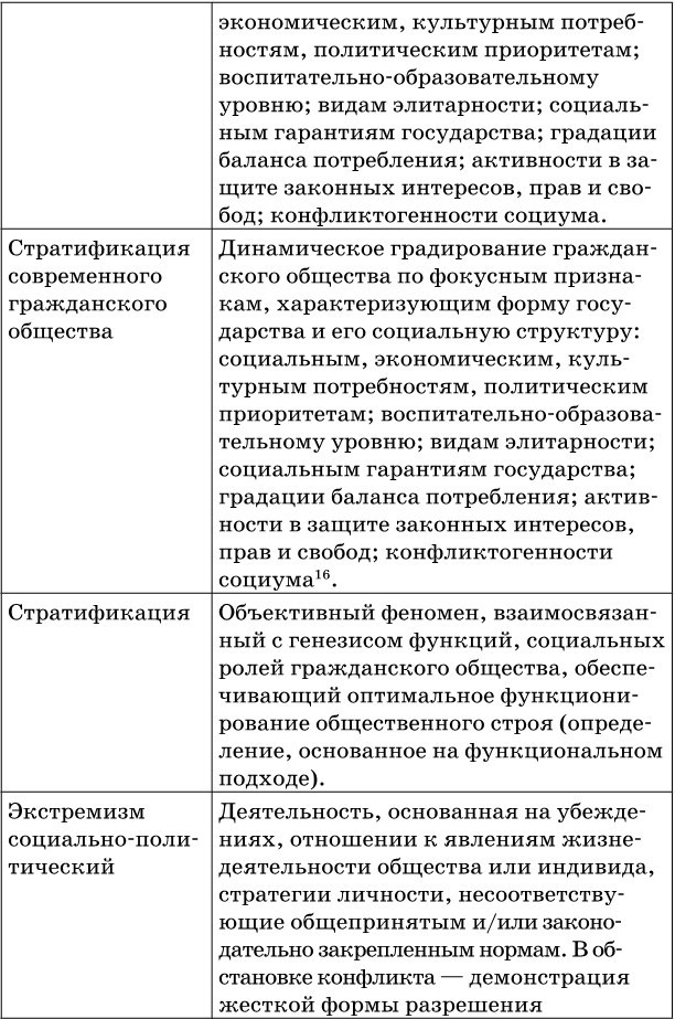 Согласование интересов страт современного российского гражданского общества – основа социальной стабильности - b00000138.jpg