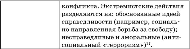 Согласование интересов страт современного российского гражданского общества – основа социальной стабильности - b00000141.jpg