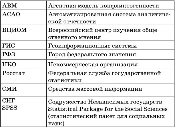 Согласование интересов страт современного российского гражданского общества – основа социальной стабильности - b00000143.jpg