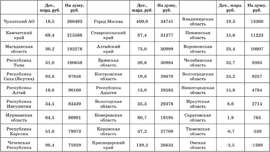 Согласование интересов страт современного российского гражданского общества – основа социальной стабильности - b00000339.jpg