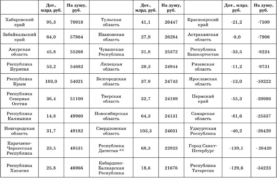 Согласование интересов страт современного российского гражданского общества – основа социальной стабильности - b00000342.jpg