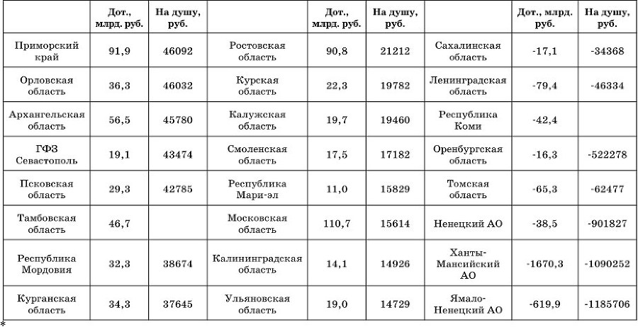 Согласование интересов страт современного российского гражданского общества – основа социальной стабильности - b00000345.jpg