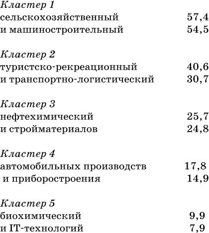 Согласование интересов страт современного российского гражданского общества – основа социальной стабильности - b00000356.jpg