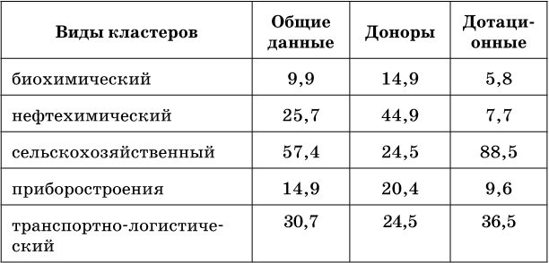 Согласование интересов страт современного российского гражданского общества – основа социальной стабильности - b00000365.jpg