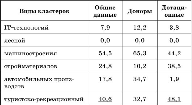 Согласование интересов страт современного российского гражданского общества – основа социальной стабильности - b00000367.jpg