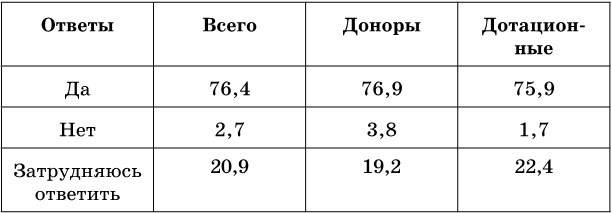 Согласование интересов страт современного российского гражданского общества – основа социальной стабильности - b00000371.jpg