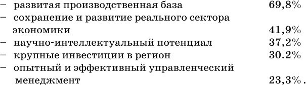 Согласование интересов страт современного российского гражданского общества – основа социальной стабильности - b00000376.jpg