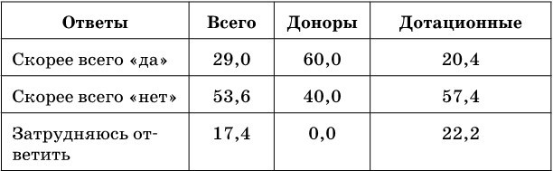 Согласование интересов страт современного российского гражданского общества – основа социальной стабильности - b00000387.jpg