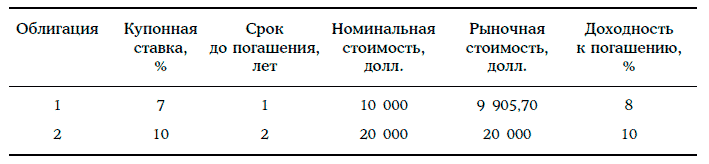 Энциклопедия финансового риск-менеджмента - i000003490000.png