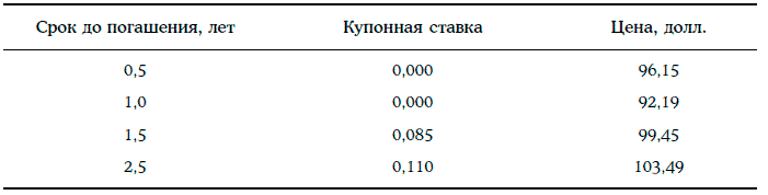 Энциклопедия финансового риск-менеджмента - i000003860000.png