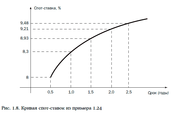 Энциклопедия финансового риск-менеджмента - i000004030000.png