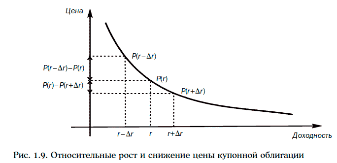 Энциклопедия финансового риск-менеджмента - i000004630000.png