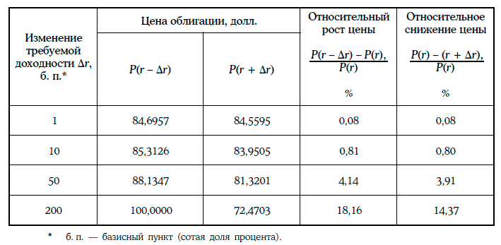 Энциклопедия финансового риск-менеджмента - i000004660000.png