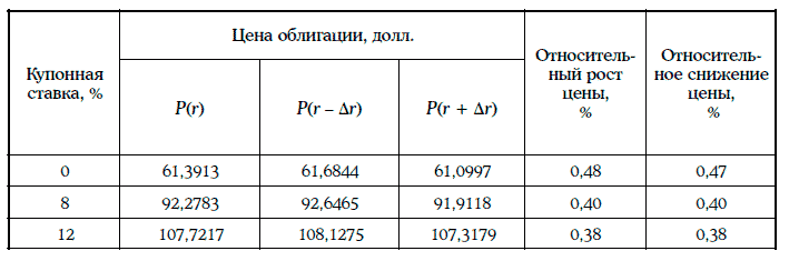 Энциклопедия финансового риск-менеджмента - i000004700000.png