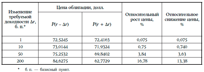 Энциклопедия финансового риск-менеджмента - i000004750000.png