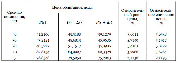 Энциклопедия финансового риск-менеджмента - i000004790000.png