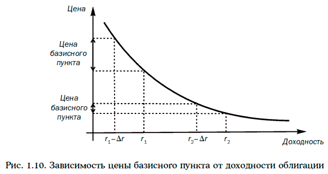 Энциклопедия финансового риск-менеджмента - i000005020000.png