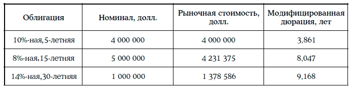 Энциклопедия финансового риск-менеджмента - i000005710000.png