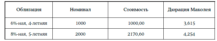 Энциклопедия финансового риск-менеджмента - i000006140000.png