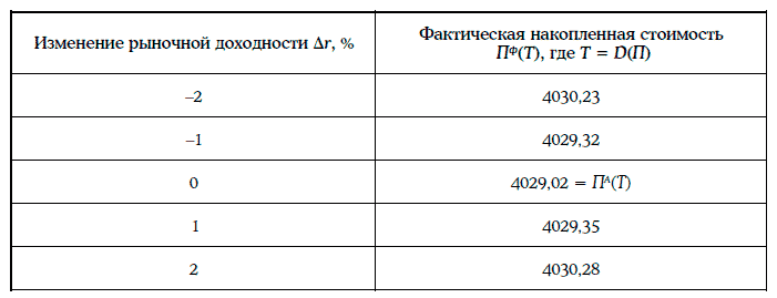 Энциклопедия финансового риск-менеджмента - i000006200000.png