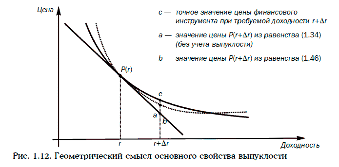 Энциклопедия финансового риск-менеджмента - i000006340000.png