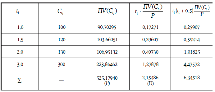 Энциклопедия финансового риск-менеджмента - i000006410000.png