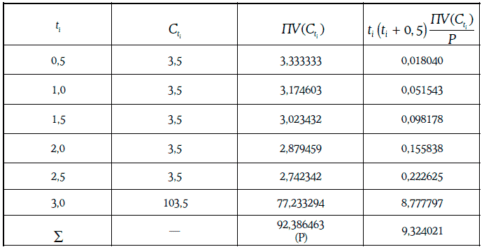 Энциклопедия финансового риск-менеджмента - i000006640000.png