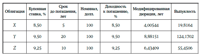 Энциклопедия финансового риск-менеджмента - i000006790000.png