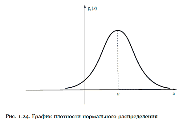 Энциклопедия финансового риск-менеджмента - i000008630000.png