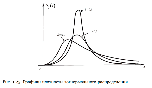 Энциклопедия финансового риск-менеджмента - i000008980000.png