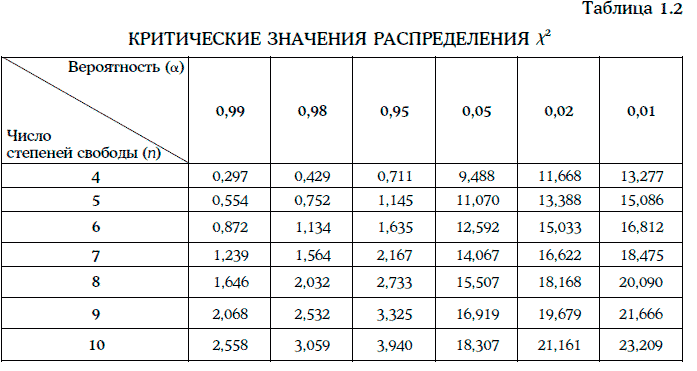 Энциклопедия финансового риск-менеджмента - i000009080000.png