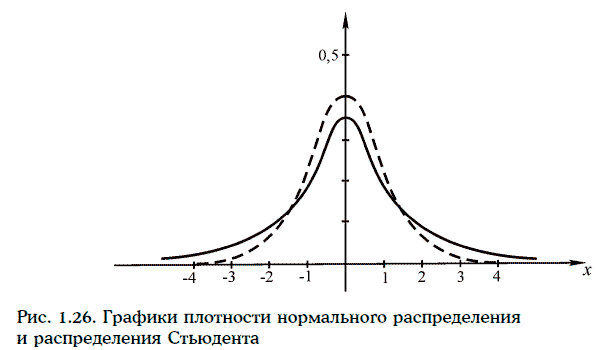 Энциклопедия финансового риск-менеджмента - i000009250000.png