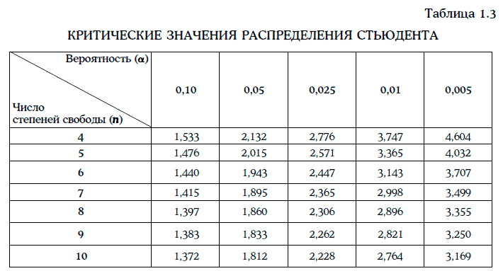 Энциклопедия финансового риск-менеджмента - i000009350000.png