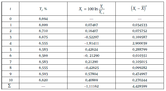 Энциклопедия финансового риск-менеджмента - i000009600000.png