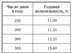 Энциклопедия финансового риск-менеджмента - i000009690000.png