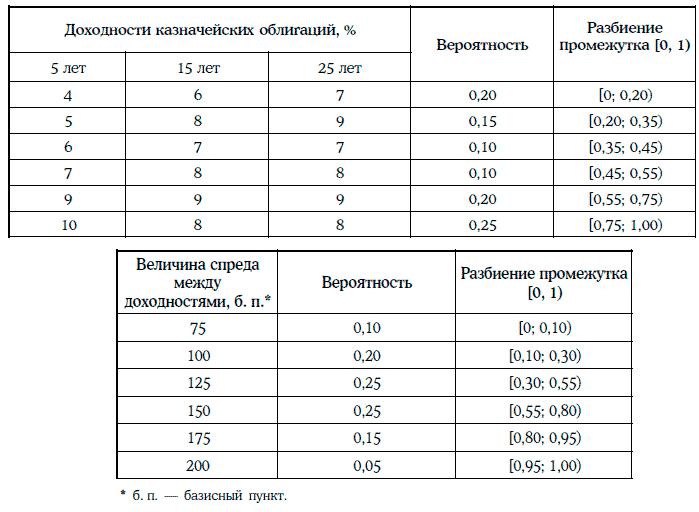 Энциклопедия финансового риск-менеджмента - i000010470000.png