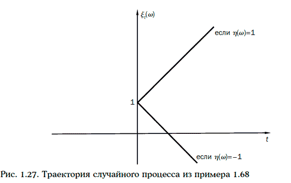 Энциклопедия финансового риск-менеджмента - i000010780000.png