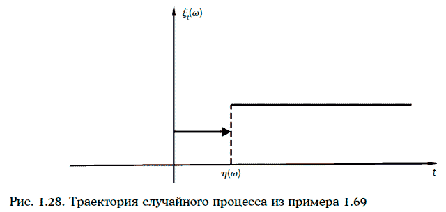 Энциклопедия финансового риск-менеджмента - i000010790000.png